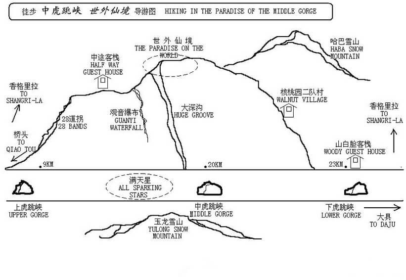 Tiger Leaping Gorge Hiking Map