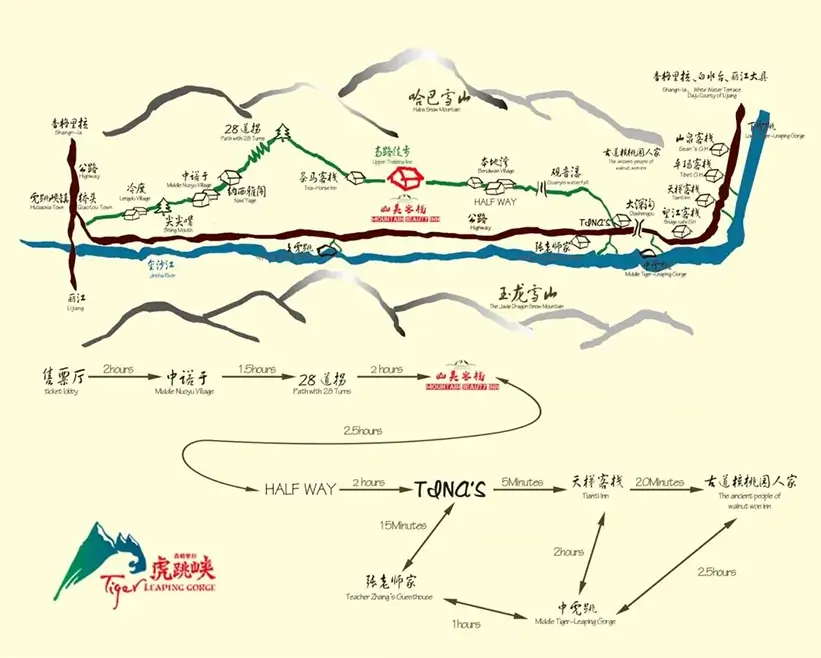 Tiger Leaping Gorge Hiking Map